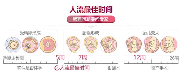 无痛人流佳时间