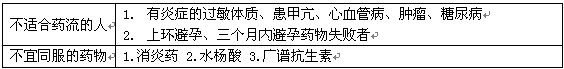 药流的禁忌