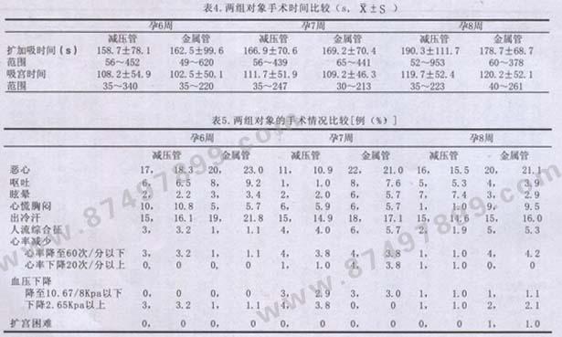 双腔减压无痛人流