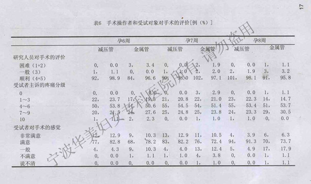 双腔减压无痛人流