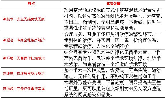 韩式微创包皮手术