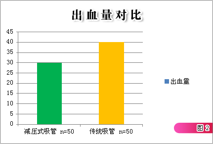 出血量对比