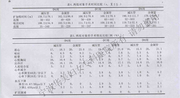 双腔减压无痛人流