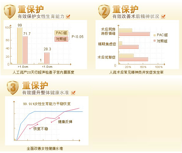 宁波华美医院PAC康复体系优势